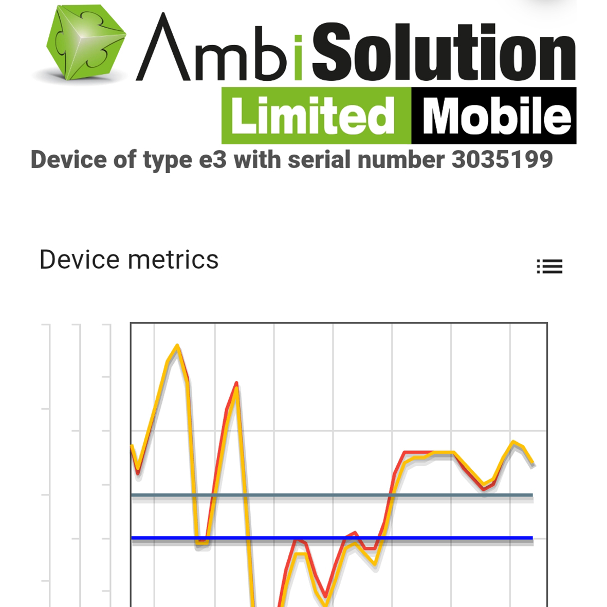 as limited mobile screenshot anonym