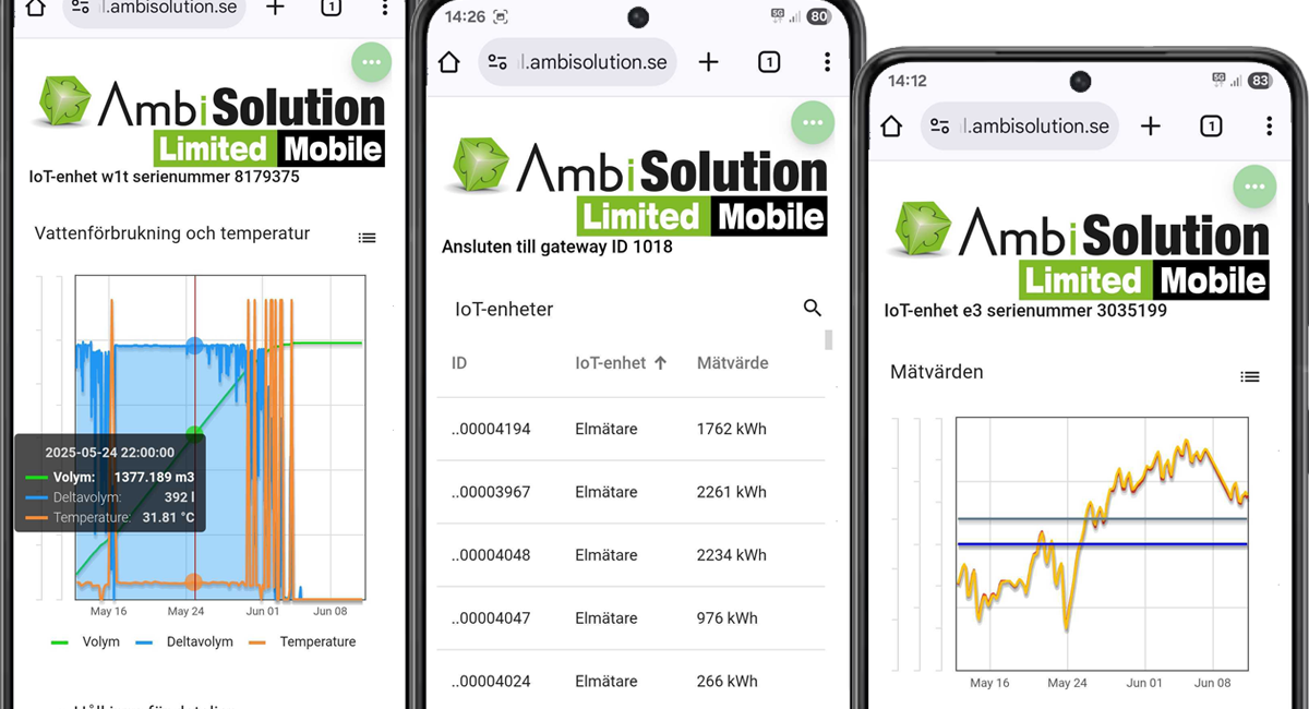 AmbiSolution Limited Mobile